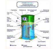Гринлос Аэро Лайт 2 - фото 4