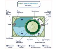 Гринлос Аква 3 низкий корпус Пр - фото 5