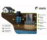 Спарта 4000 Eco - фото 3
