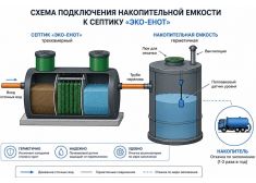 Эко-Енот Био 1.5