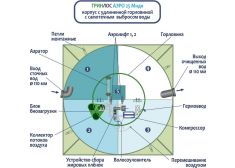 Гринлос Аэро 25 Миди