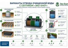 Эко-Енот Профи 0.8
