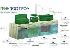 Гринлос БМ 75 Пр