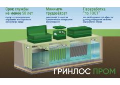 Гринлос БМ 75 Пр